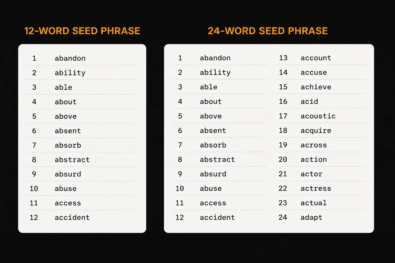 A Bitcoin seed phrase written on paper
